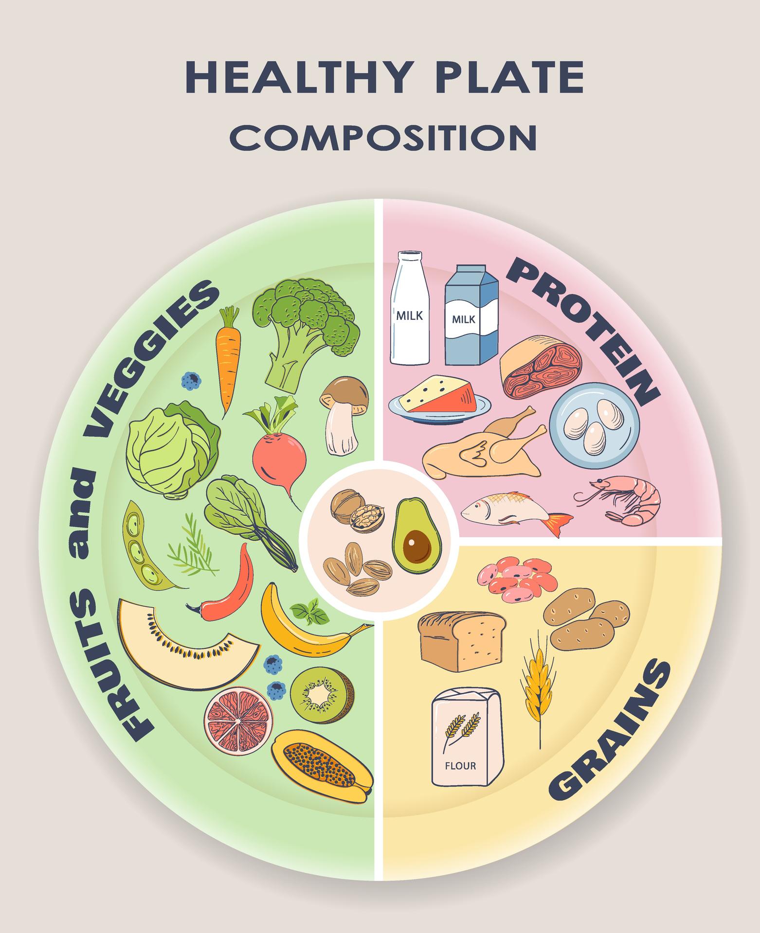 Równowaga na talerzu – prosty sposób na lepsze codzienne wybory